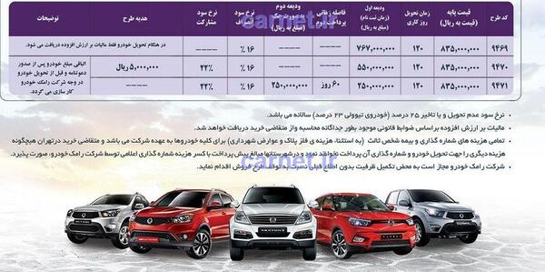 عکس و مشخصات سانگ یانگ تیوولی