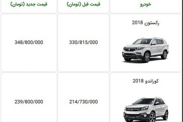 عکس تصاویر سانگ یانگ رکستون g4