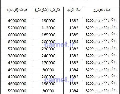 عکس تصاویر سانگ یانگ موسو