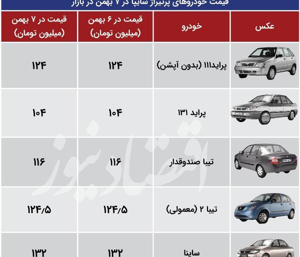عکس سایپا