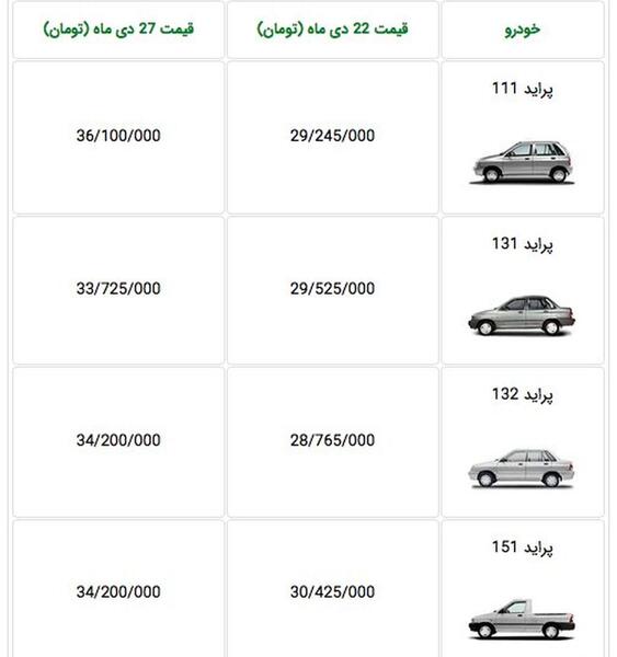 عکس انواع پراید سایپا