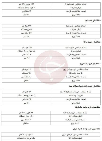عکس برندگان سایپا
