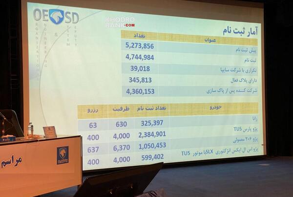 عکس برندگان سایپا