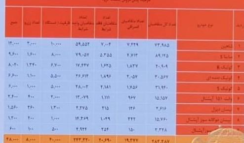 عکس برندگان سایپا