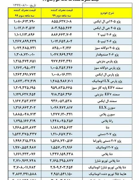 عکس برندگان سایپا