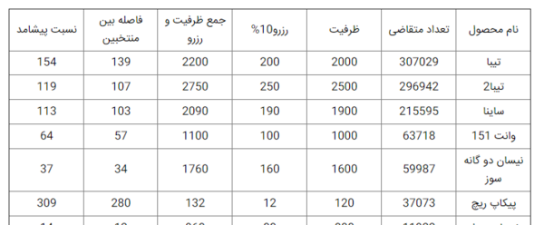 عکس برندگان سایپا