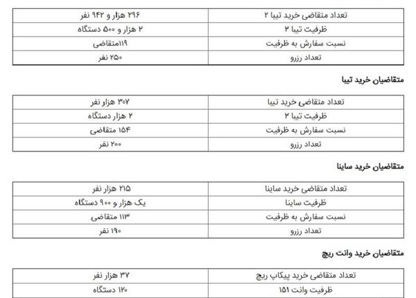 عکس برندگان سایپا
