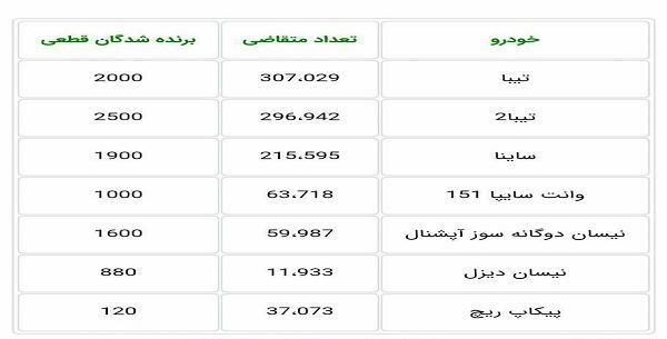 عکس برندگان سایپا