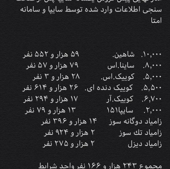عکس برندگان سایپا