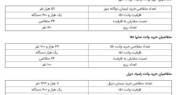 عکس برندگان سایپا
