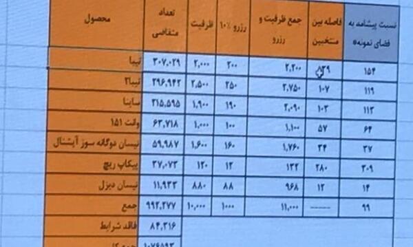 عکس برندگان سایپا
