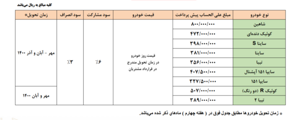 عکس برندگان سایپا