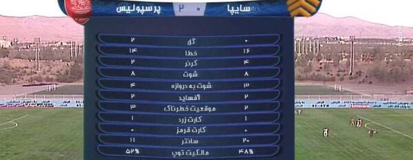 عکس بازی سایپا پرسپولیس