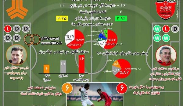 عکس بازی سایپا پرسپولیس