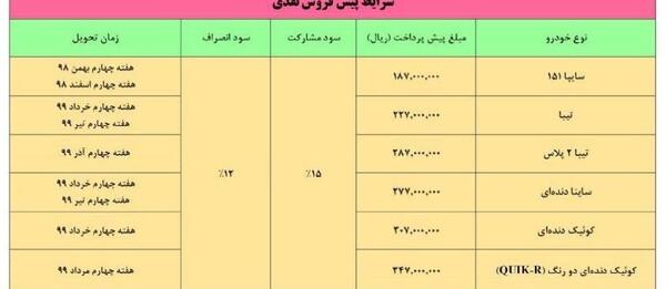 عکس محصولات سایپا پیش فروش