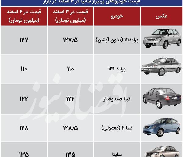عکس سایپا تیبا 2