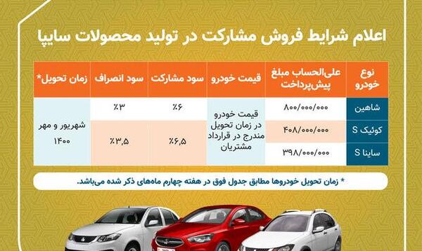 عکس محصولات سایپا جدید