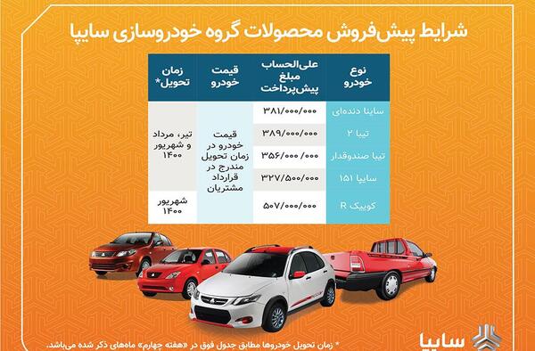 عکس دعوتنامه سایپا