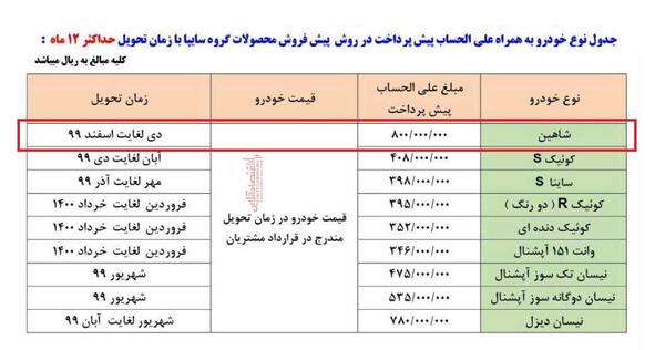 عکس دعوتنامه سایپا
