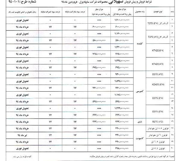 عکس نمایندگی سایپا رشت