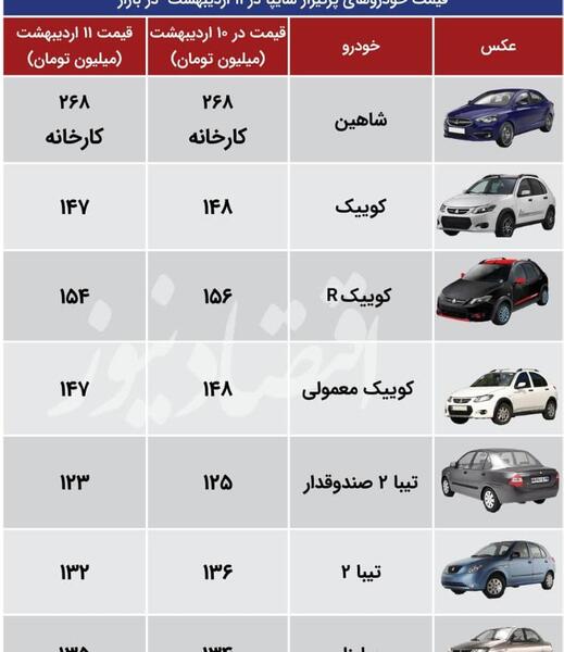 عکس شرکت سایپا