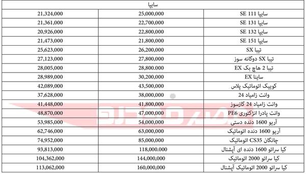 عکس کارت طلایی سایپا