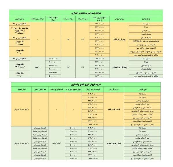 عکس فروش فوری سایپا