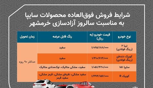 عکس فروش فوری سایپا