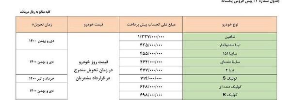 عکس فروش فوری سایپا