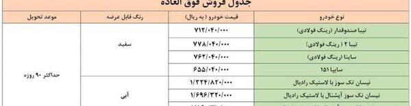 عکس پیش فاکتور سایپا