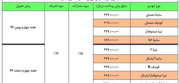 عکس محصولات پیش فروش سایپا