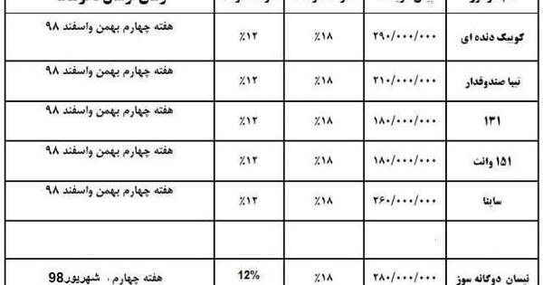 عکس محصولات پیش فروش سایپا