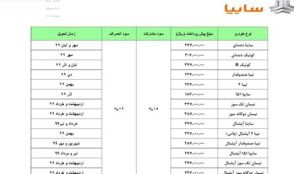 عکس محصولات پیش فروش سایپا