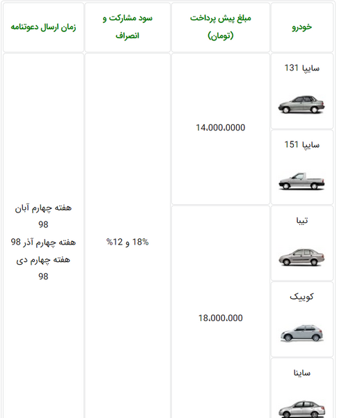 عکس محصولات پیش فروش سایپا