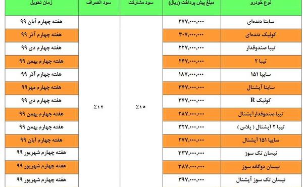عکس خودروهای پیش فروش سایپا