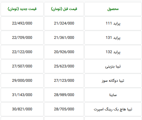 عکس سایپا قیمت