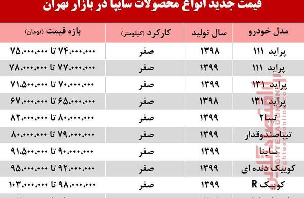عکس محصولات سایپا با قیمت