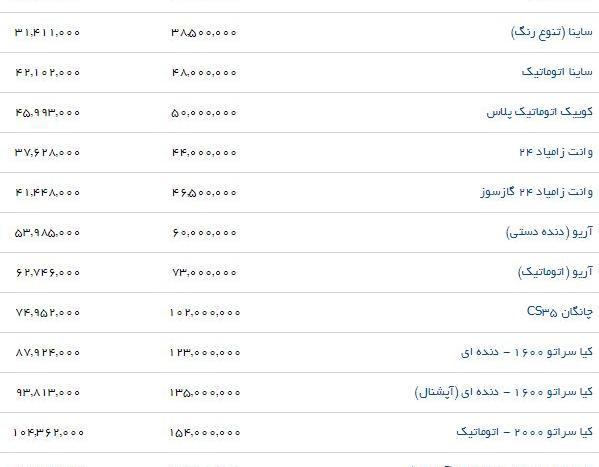 عکس محصولات سایپا با قیمت