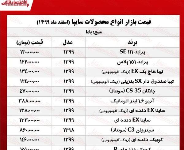 عکس محصولات سایپا با قیمت