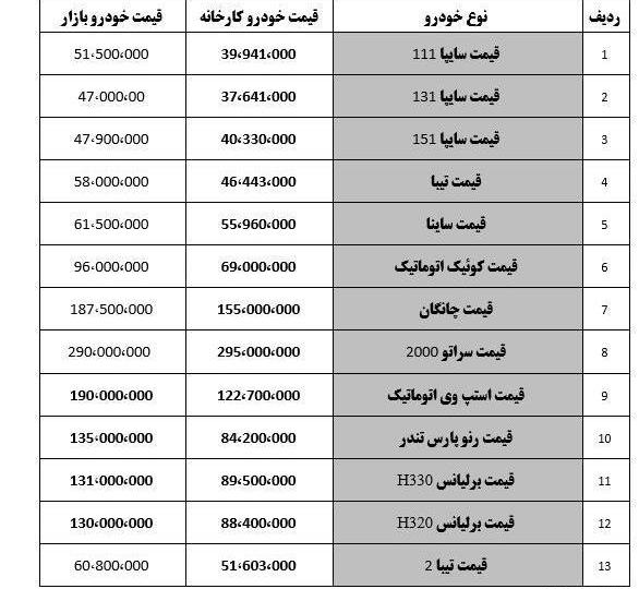 عکس محصولات سایپا با قیمت