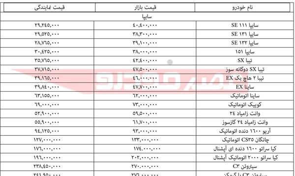 عکس محصولات سایپا با قیمت
