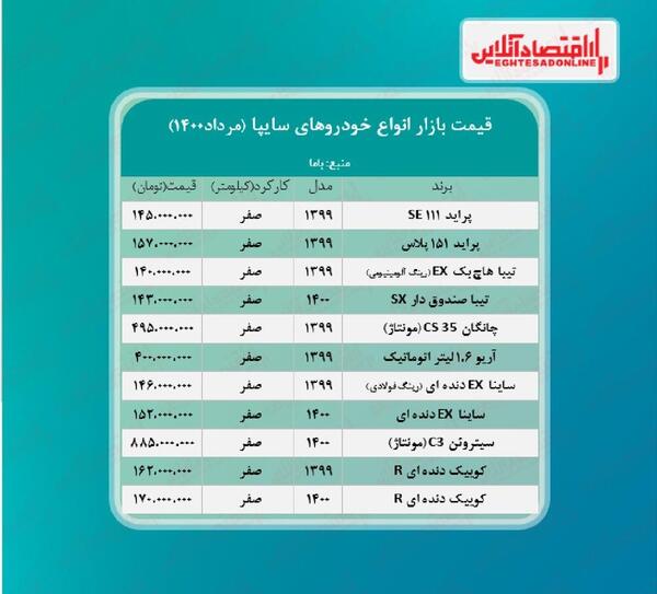 عکس گوشی سایپا