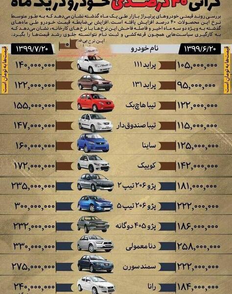 عکس گوشی سایپا