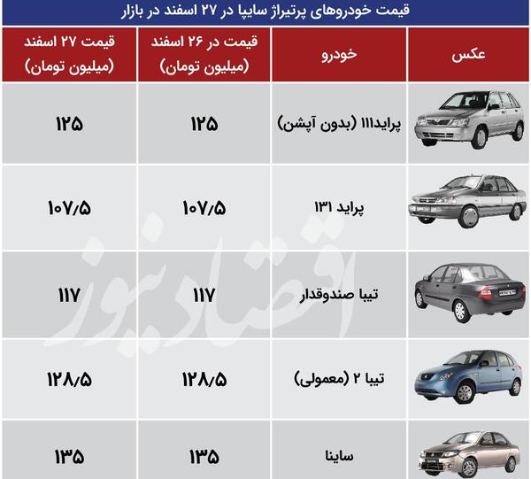عکس گوشی سایپا
