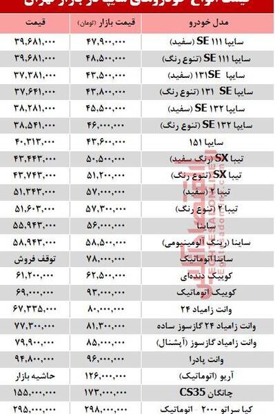 عکس گوشی سایپا