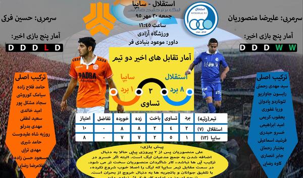 عکس سایپا و استقلال