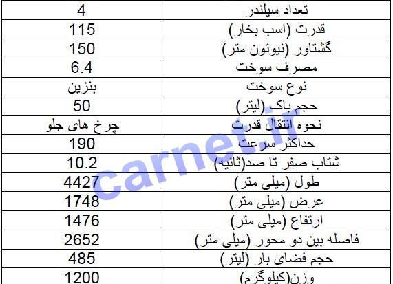 عکس سیتروئن الیزه