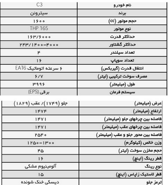 عکس و قیمت سیتروئن c3