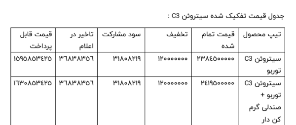 عکس و قیمت سیتروئن c3