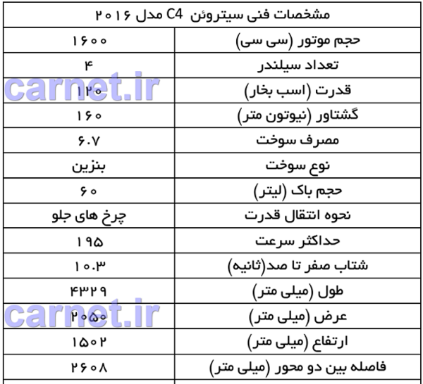 عکس ماشین سیتروئن c4